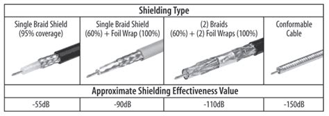 technical specifications of coaxial cable